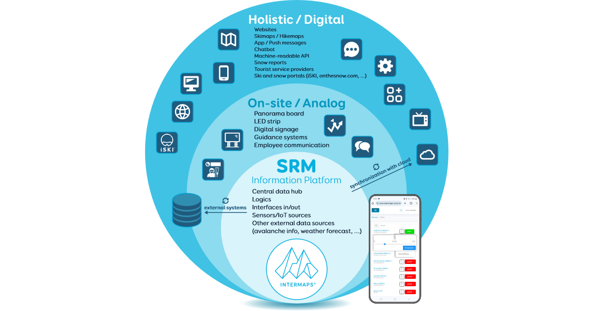 SkiResortManager