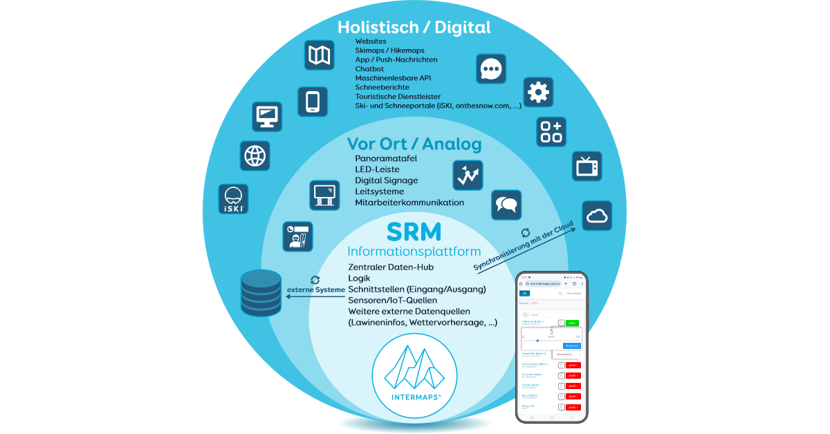 SkiResortManager