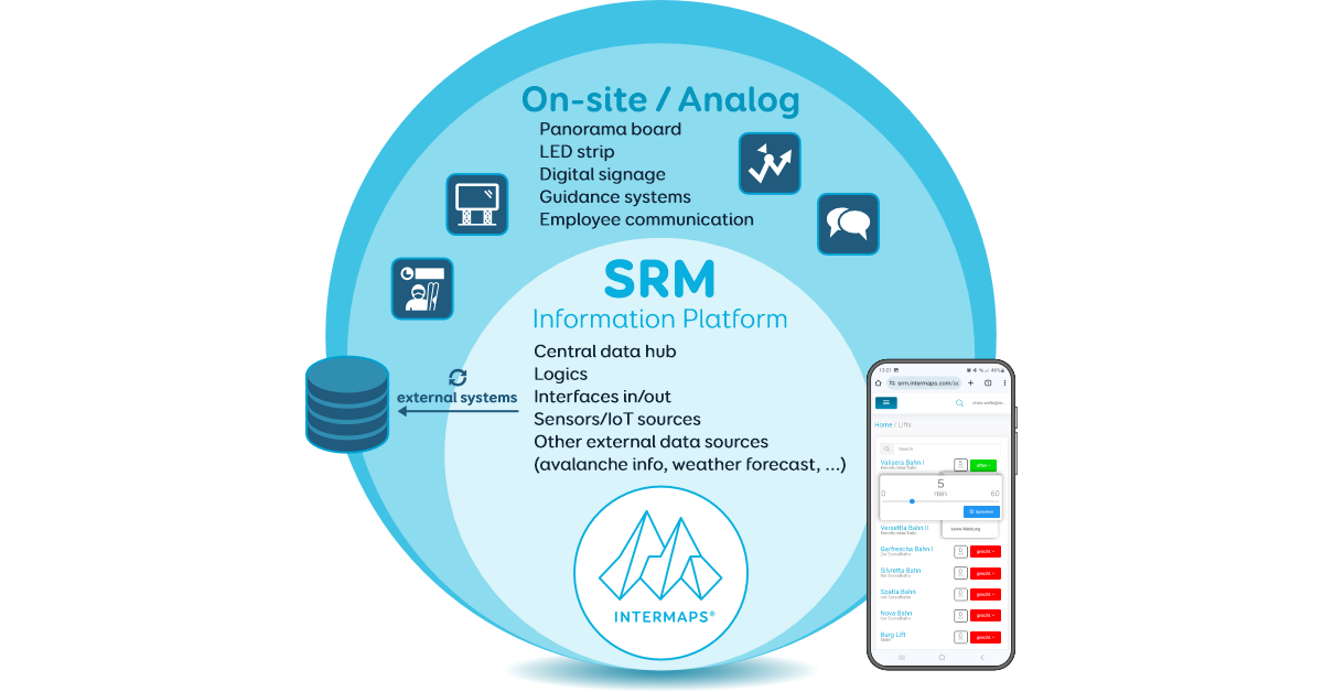 SkiResortManager
