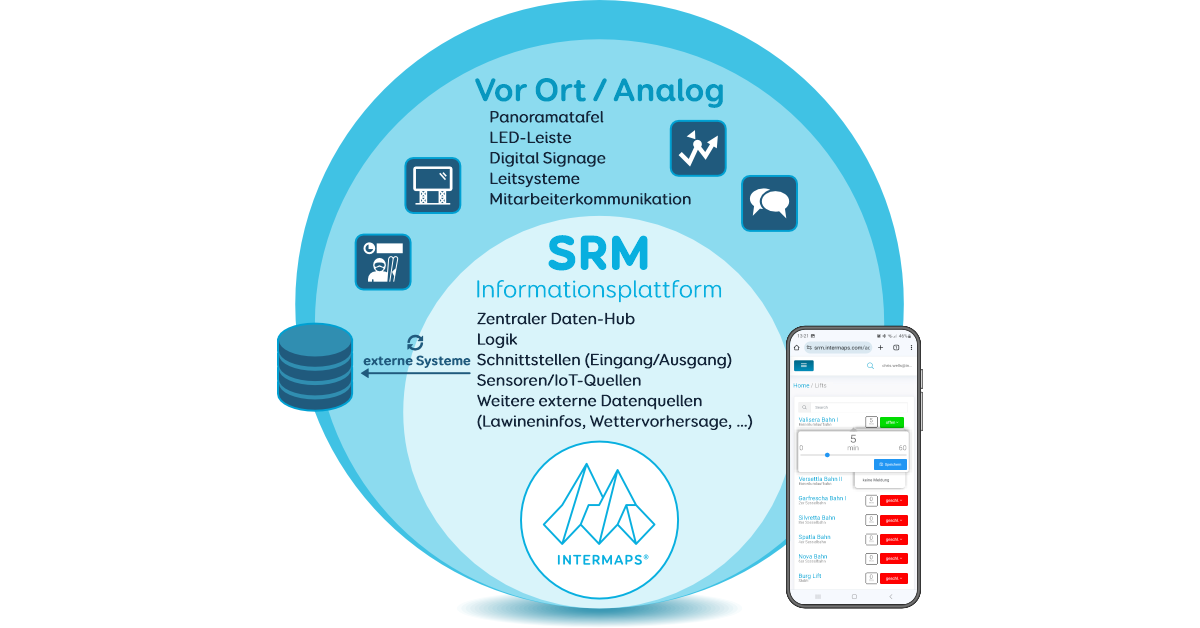 SkiResortManager