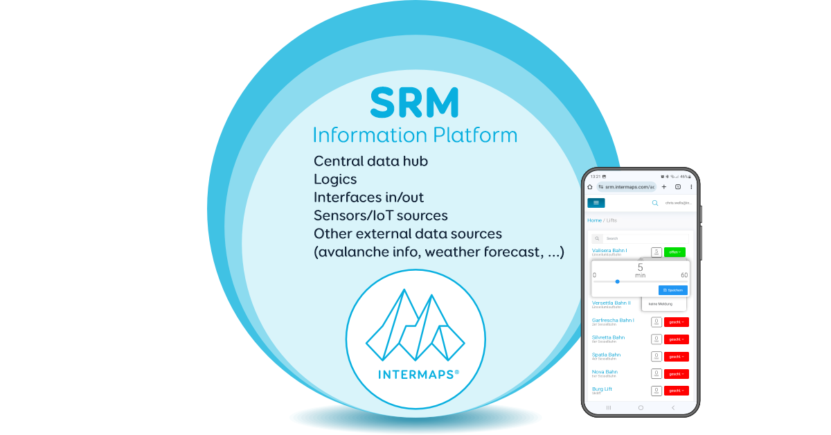 SkiResortManager