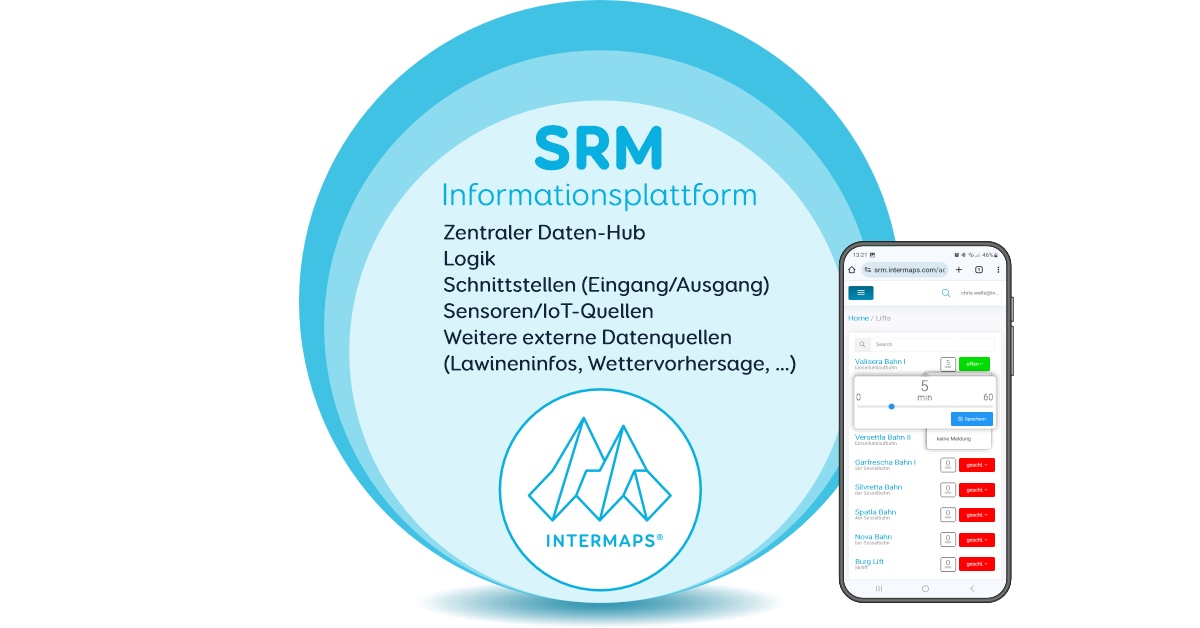 SkiResortManager